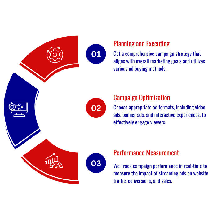 streaming-ads-management streaming-ads-management