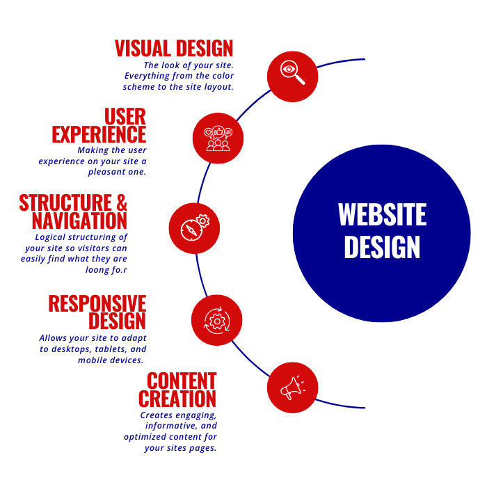 website design (2)