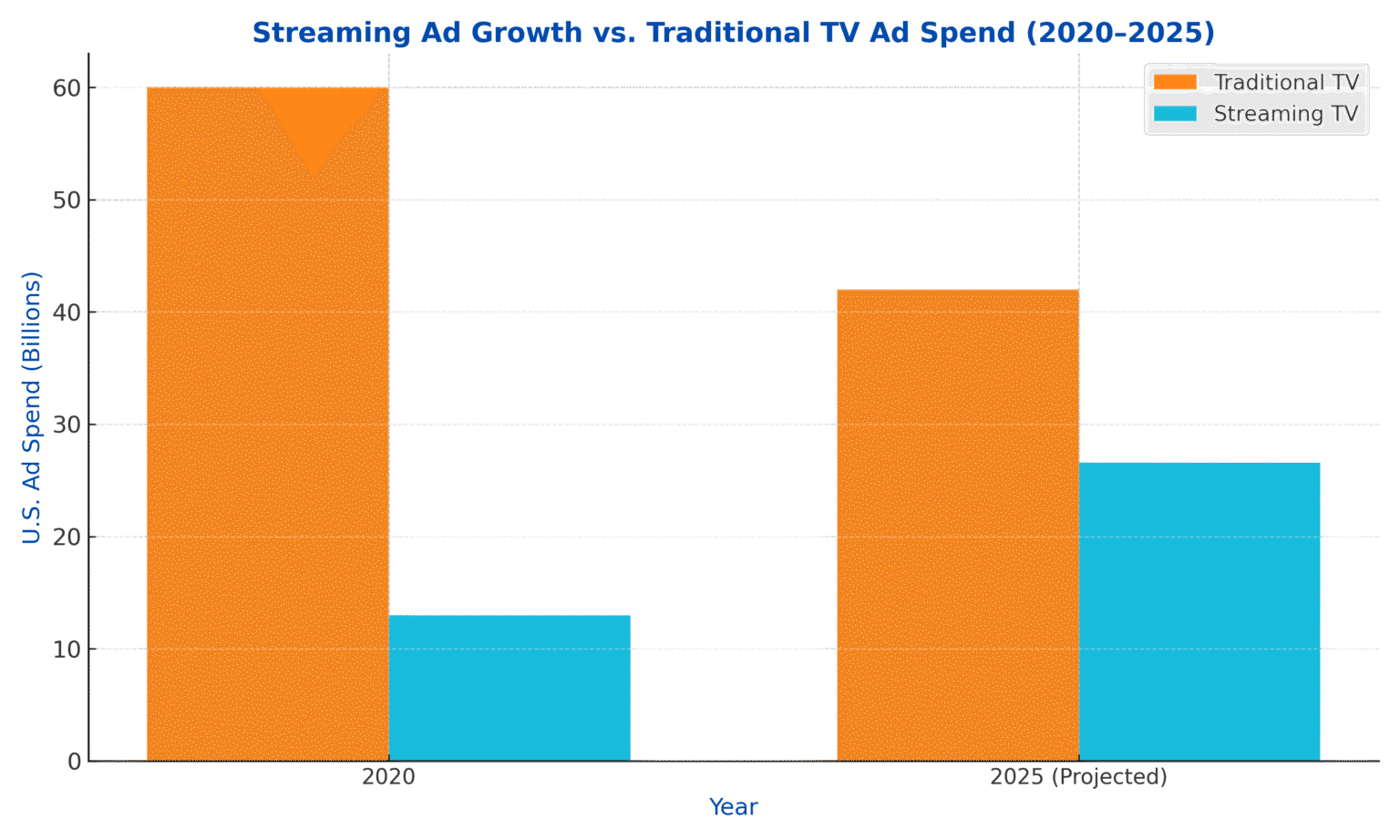 streaming_vs_traditional_tv_ad_spend_STD_style