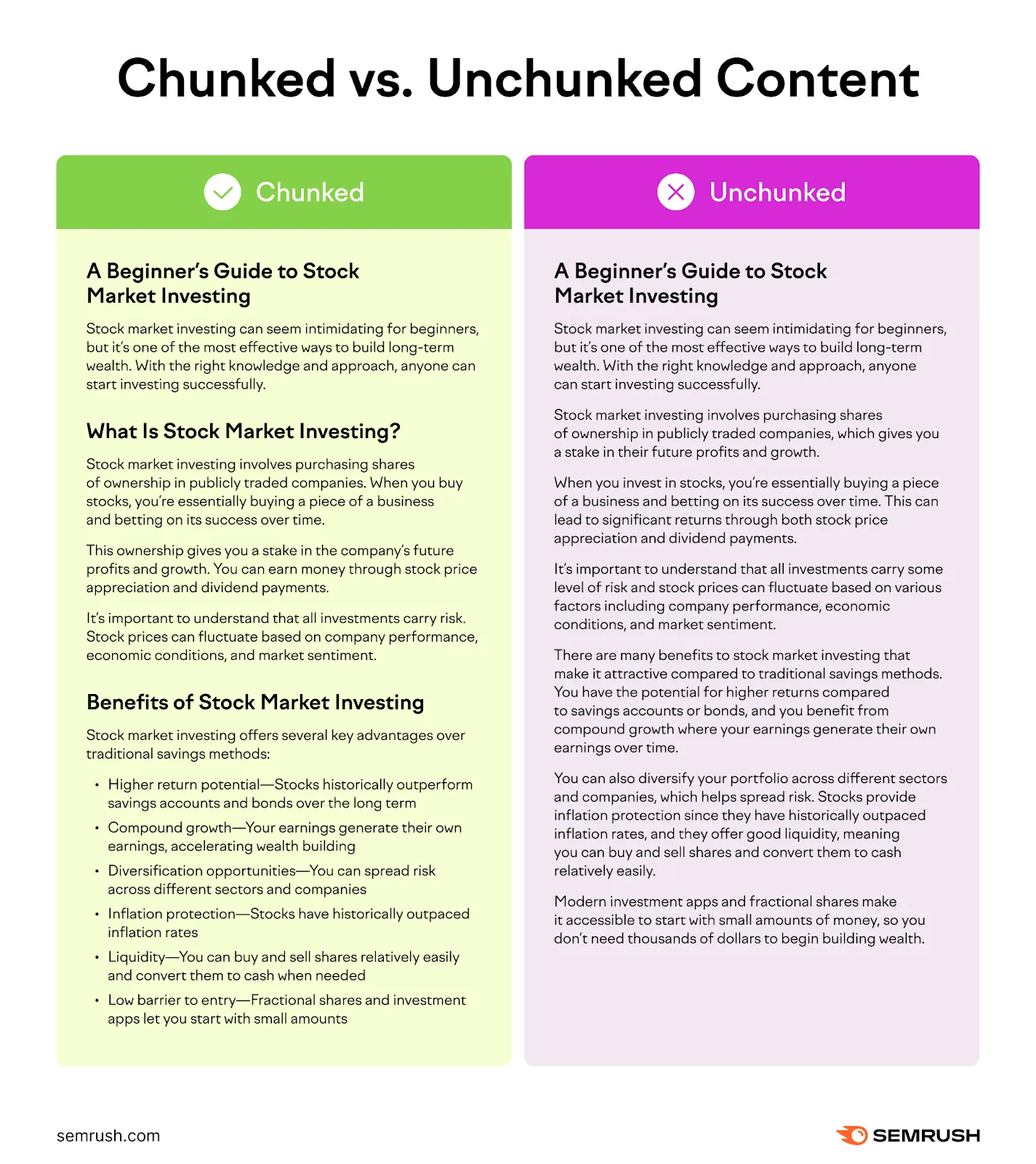 Image showing the difference between chunked and unchunked content.